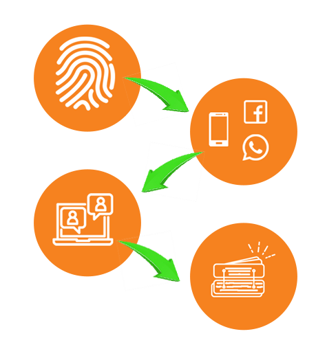  services of Siva Naadi Jothidam
